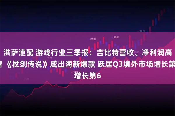 洪萨速配 游戏行业三季报：吉比特营收、净利润高增 《杖剑传说》成出海新爆款 跃居Q3境外市场增长第6
